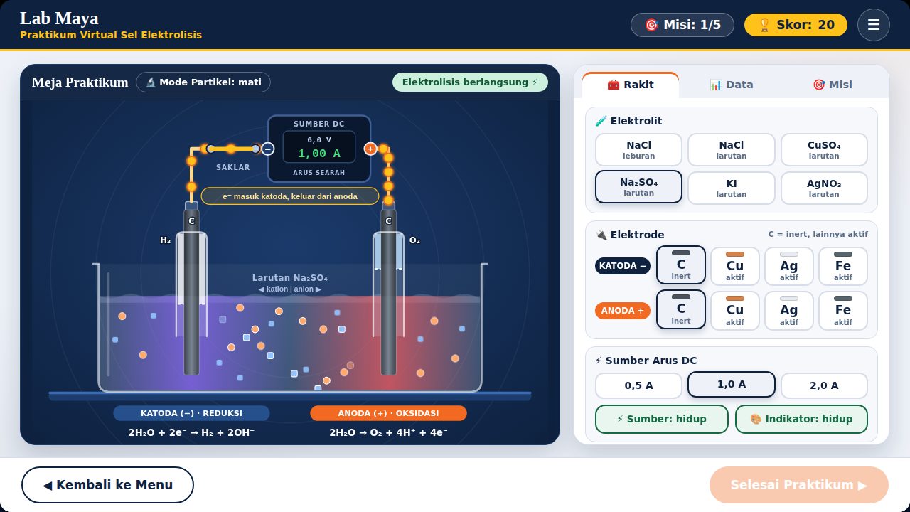 Lab Maya Sel Elektrolisis: elektrolisis larutan Na₂SO₄ dengan tabung gas H₂ dan O₂