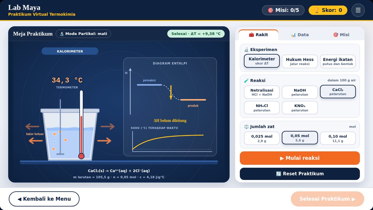 Lab Maya Termokimia: kalorimeter dengan termometer, diagram entalpi, dan kurva suhu